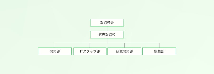 組織図