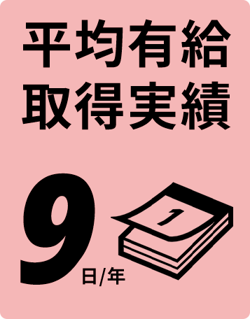 平均有給取得実績