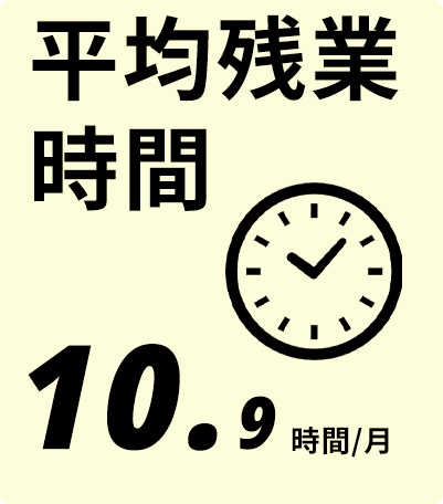 平均残業時間