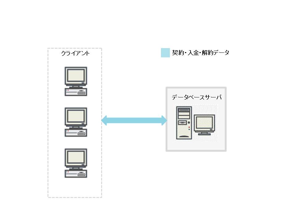 [構成図]駐車場運営事業者向け契約管理システム