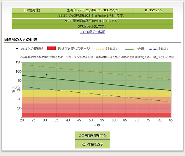 Webアプリ：医療法人 八田内科医院様腎機能結果表示システム(画面)